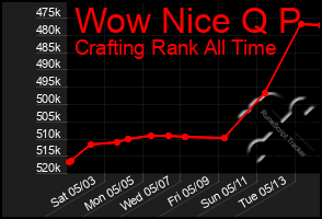 Total Graph of Wow Nice Q P