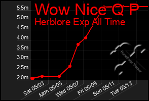 Total Graph of Wow Nice Q P