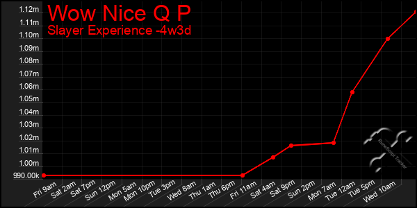 Last 31 Days Graph of Wow Nice Q P