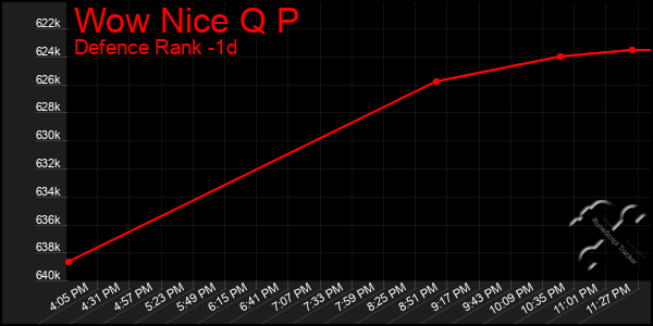 Last 24 Hours Graph of Wow Nice Q P