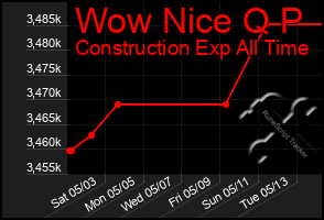 Total Graph of Wow Nice Q P