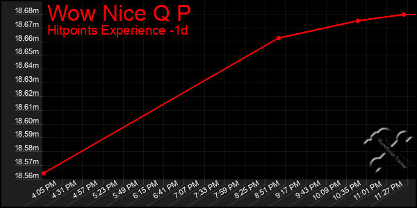 Last 24 Hours Graph of Wow Nice Q P