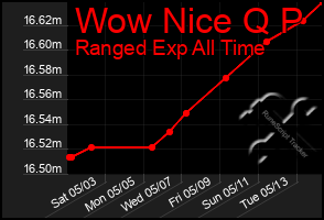 Total Graph of Wow Nice Q P