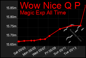 Total Graph of Wow Nice Q P