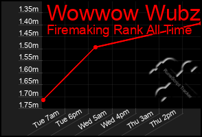 Total Graph of Wowwow Wubzi