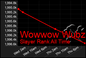 Total Graph of Wowwow Wubzi