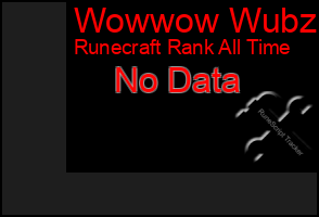 Total Graph of Wowwow Wubzi