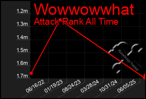 Total Graph of Wowwowwhat