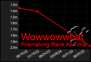 Total Graph of Wowwowwhat