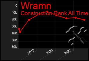 Total Graph of Wramn