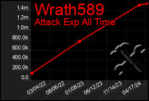 Total Graph of Wrath589