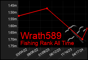 Total Graph of Wrath589