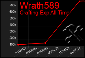 Total Graph of Wrath589