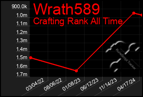 Total Graph of Wrath589