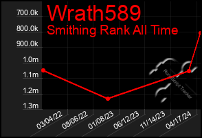 Total Graph of Wrath589