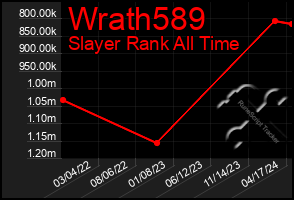 Total Graph of Wrath589