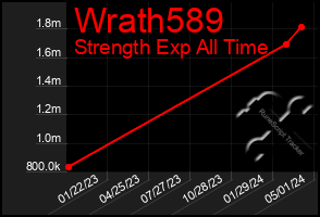 Total Graph of Wrath589