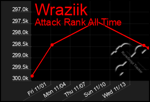 Total Graph of Wraziik