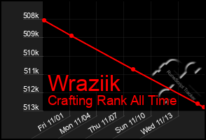 Total Graph of Wraziik