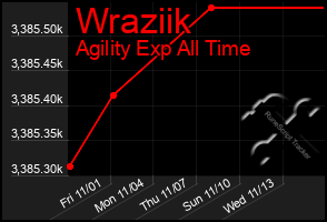 Total Graph of Wraziik