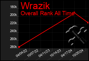 Total Graph of Wrazik