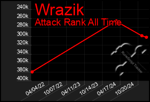 Total Graph of Wrazik