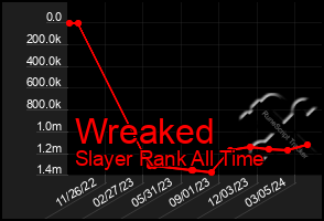 Total Graph of Wreaked