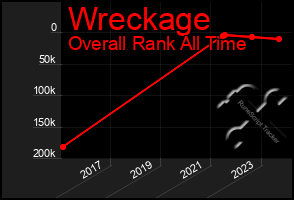 Total Graph of Wreckage