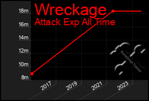 Total Graph of Wreckage