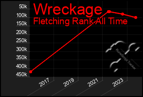 Total Graph of Wreckage