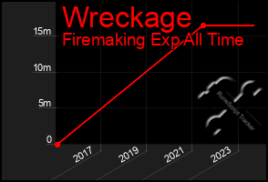 Total Graph of Wreckage