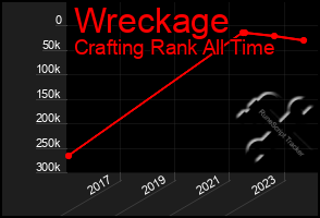 Total Graph of Wreckage