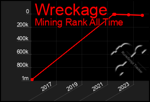 Total Graph of Wreckage