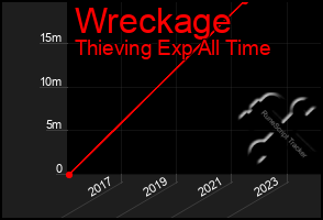 Total Graph of Wreckage