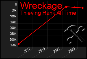 Total Graph of Wreckage