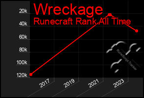 Total Graph of Wreckage