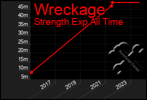 Total Graph of Wreckage