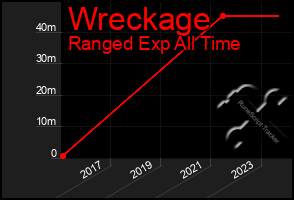 Total Graph of Wreckage