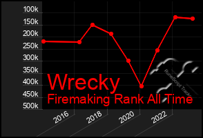 Total Graph of Wrecky