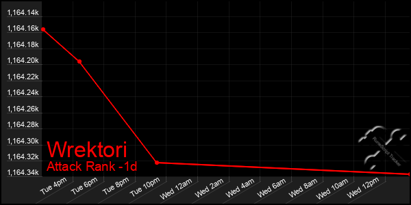 Last 24 Hours Graph of Wrektori