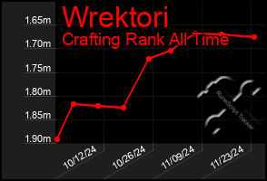 Total Graph of Wrektori