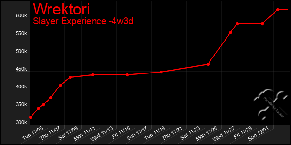 Last 31 Days Graph of Wrektori