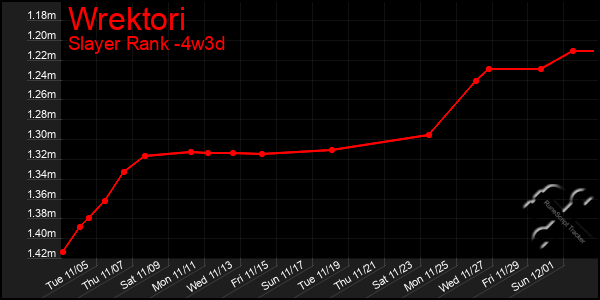 Last 31 Days Graph of Wrektori