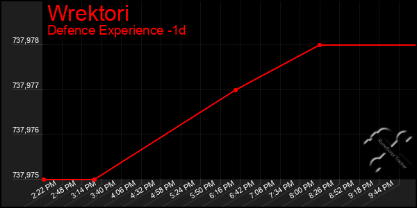 Last 24 Hours Graph of Wrektori