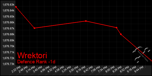 Last 24 Hours Graph of Wrektori