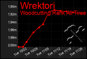 Total Graph of Wrektori