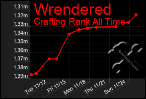 Total Graph of Wrendered