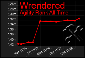 Total Graph of Wrendered