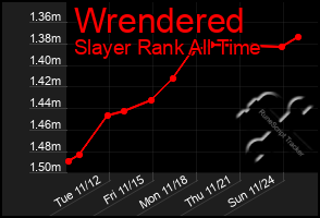 Total Graph of Wrendered