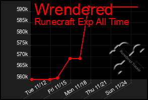 Total Graph of Wrendered